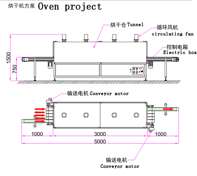 project for oven.jpg