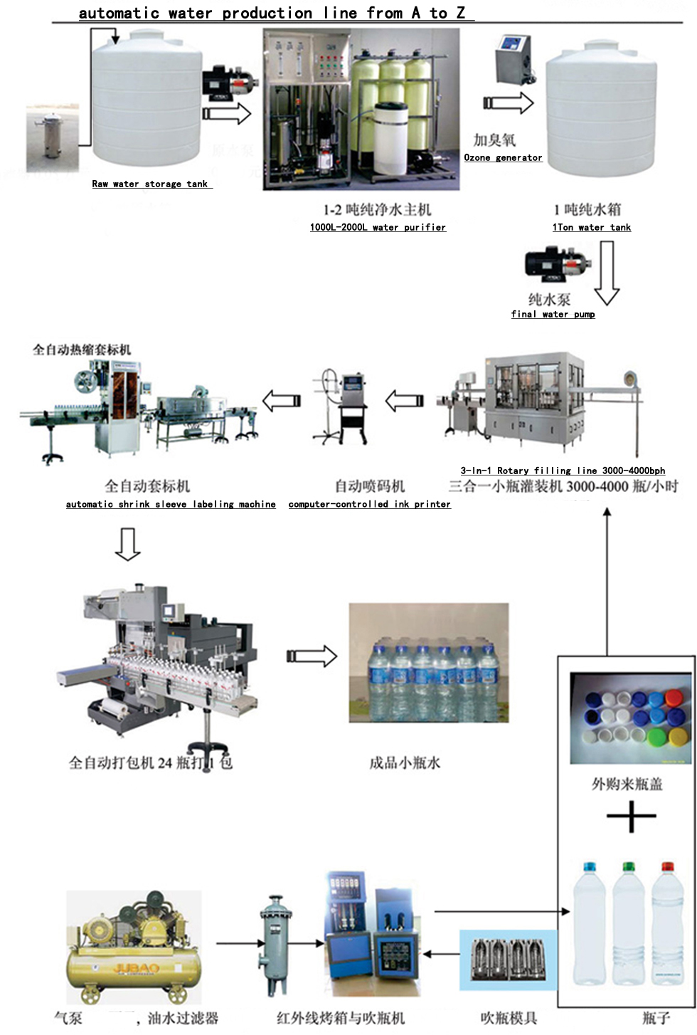 water purifier line production.jpg