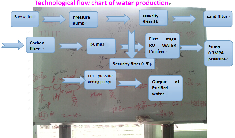 flow chart of water filter.jpg