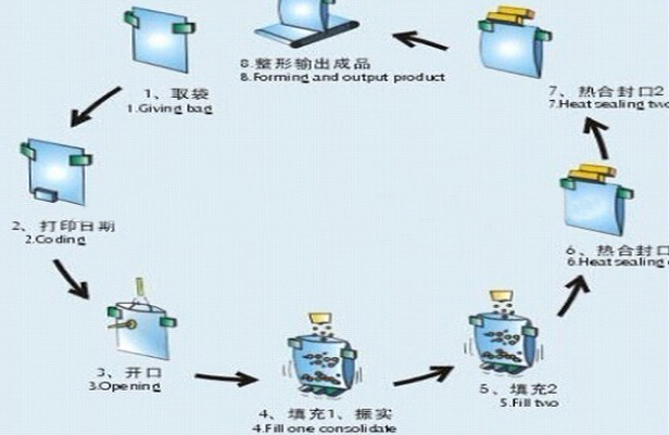 SPARE parts for packing machine.jpg
