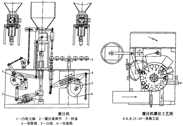 drawing for filling machine process.jpg