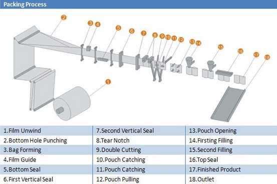 part in details for packing machine horizontal.jpg