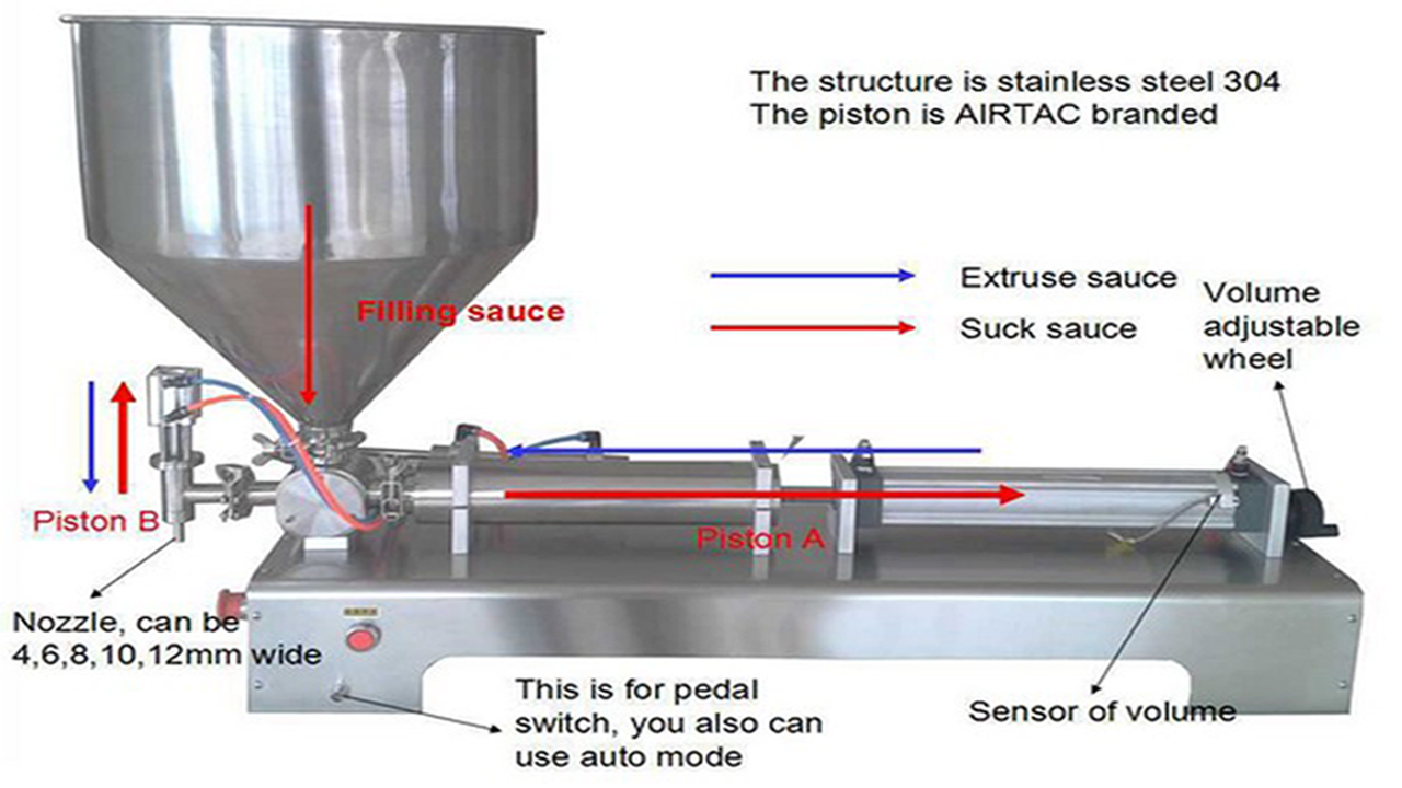 fully pneumatic filling machiens.jpg