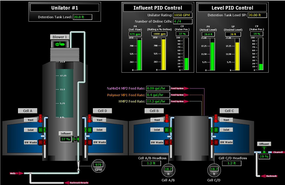 WATER PURIFICATION SYSTEM.jpg