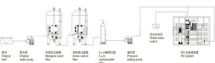 flow chart for RO system.jpg