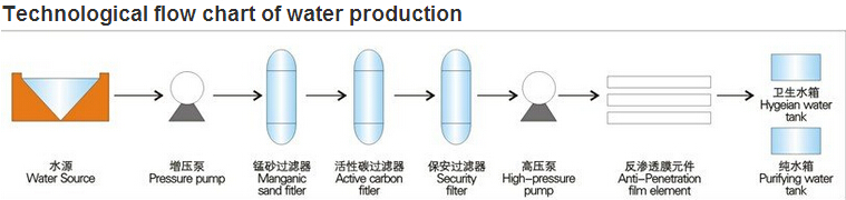 PRODUCTION FOR WATER purifier.jpg