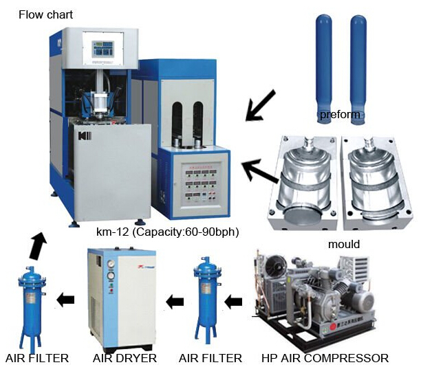 flow of bottles blowing machine.jpg