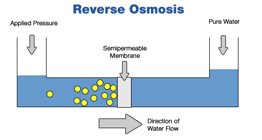 Reverse-osmosis.jpg
