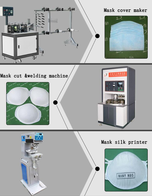 cup face mask making line semi automatic (3).jpg