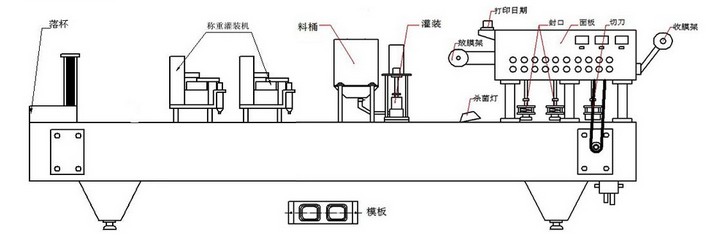 cups filler sealer equip.jpg