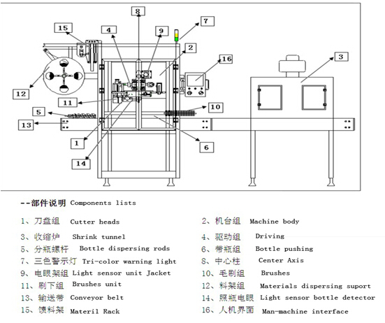 illustration of sleeve labeling equipment.jpg