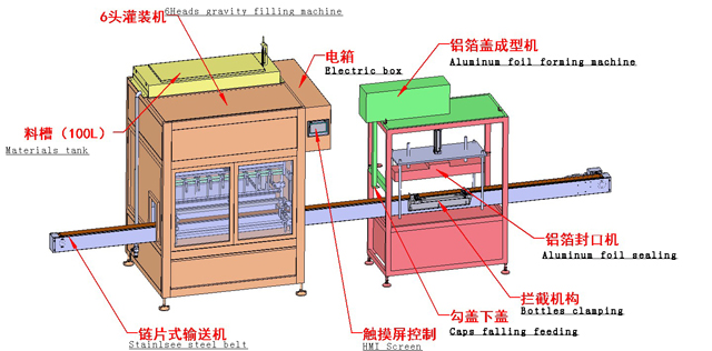 drawing of filling sealing machine.jpg