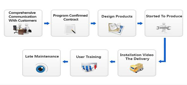 working process for pharma machine.jpg