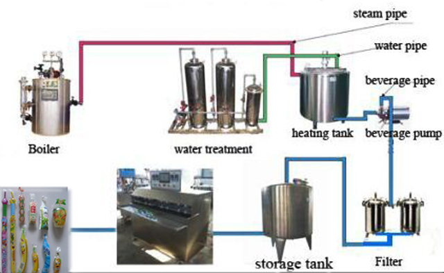 filling sealing machines.jpg