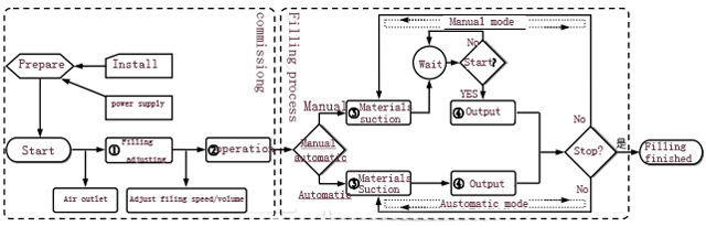 filling process.jpg