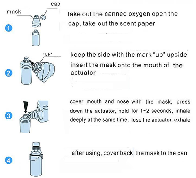 how to use a canned oxygen.png