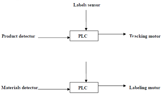 electric controlling principle.jpg