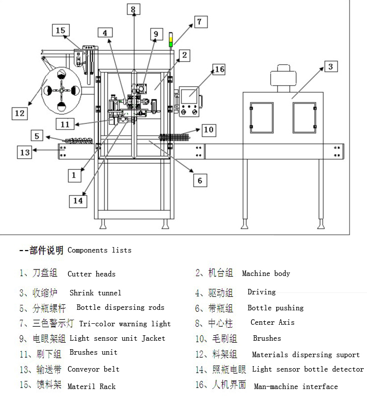 samples for shrink sleeve labeler.jpg