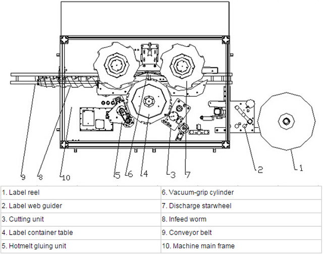 drawing of labeling machine hotmelt.jpg