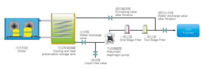 flow for perfume mixing.jpg