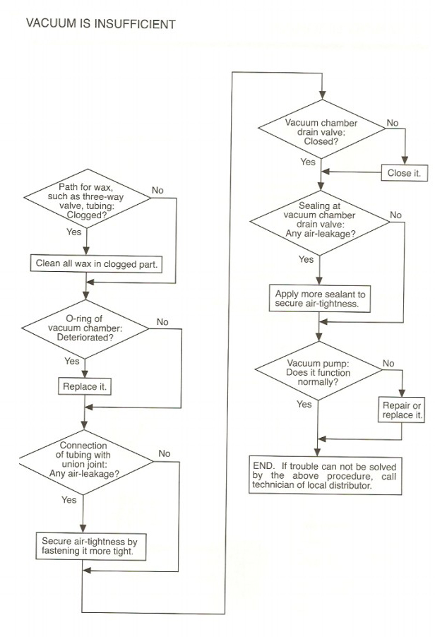 vacuum pump insufficient from wax injector.jpg