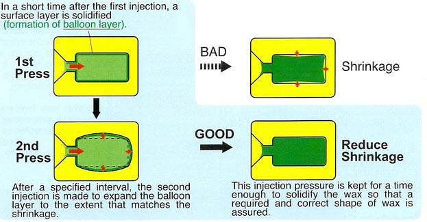 wax-injection-automatic-vacuum.jpg