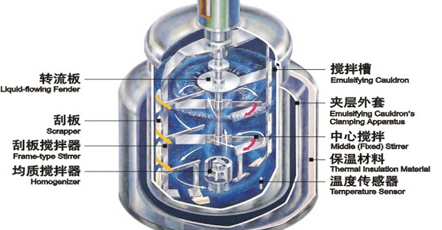 inside the main pot for vacuum emulsifier.jpg