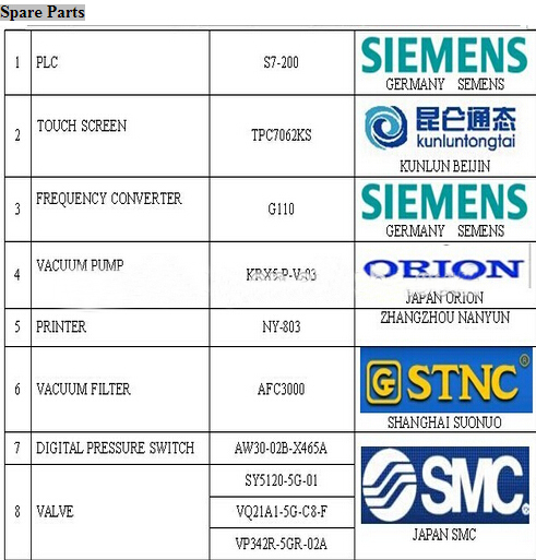 SPARE parts for packing machine.jpg