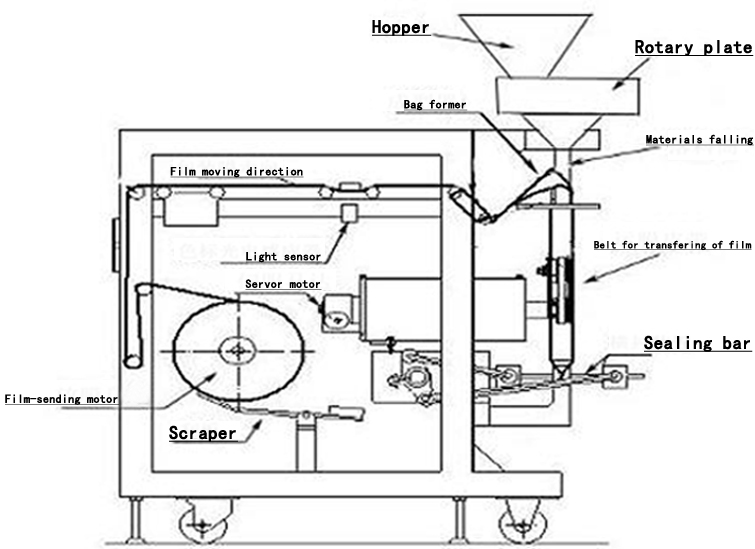 illustration for packing machines.jpg