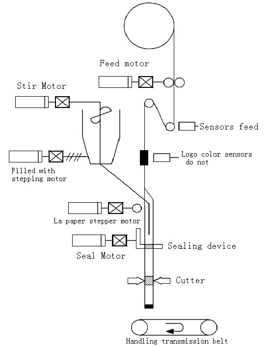 mechanical components.jpg