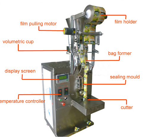 Illustration for vertical packing machine.jpg