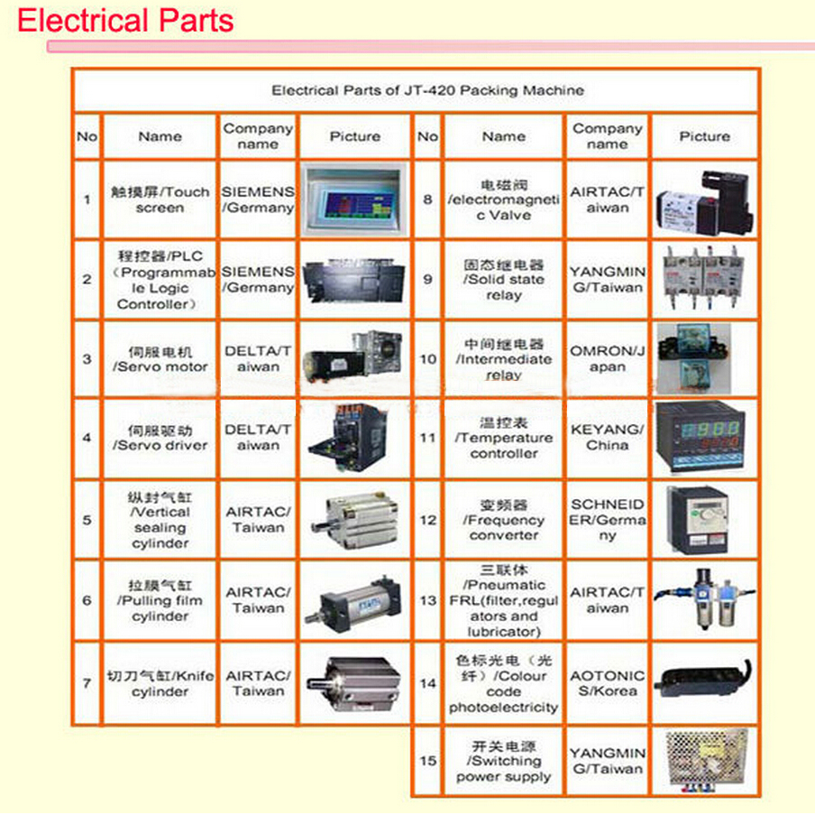 electric part for packing machine.jpg
