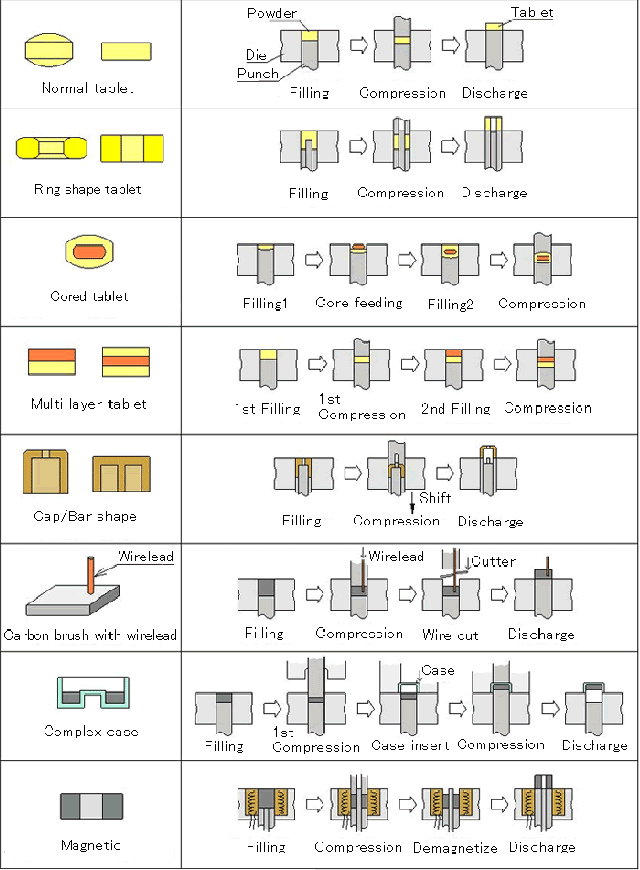 application of tabletting machine.tif