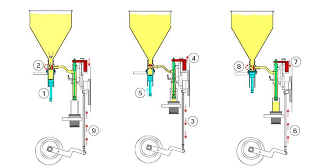 Working principle for filler sealer.jpg