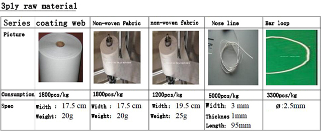 3-Ply materials face mask materials specifications.jpg