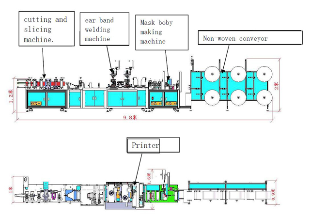 face mask line automatic.jpg