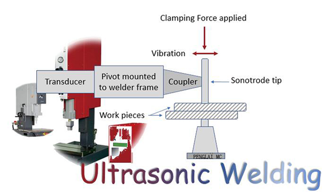 HOW ULTRASONic tech works.jpg