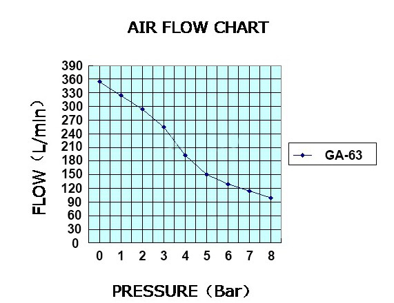 air flow chart for air compressor air flow chart.jpg